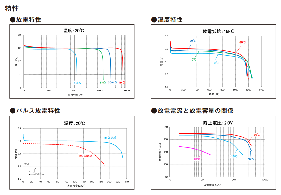 Maxell CR2032助力儲能PCS控制板成功設(shè)計(jì)(圖2)